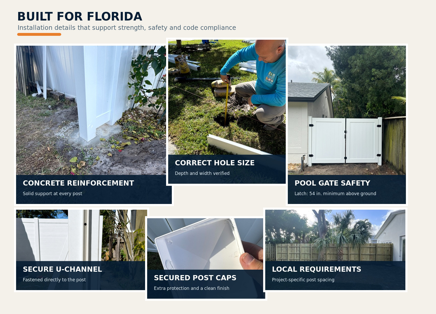 Built for Florida installation details showing concrete reinforcement, post-hole depth, pool gate safety, secured U-channels and caps, and four-foot wood-fence post spacing